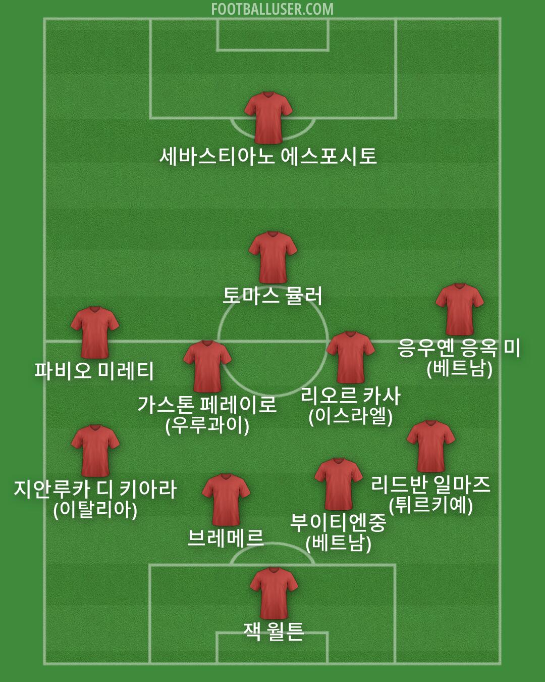 Custom Team Formation 2026