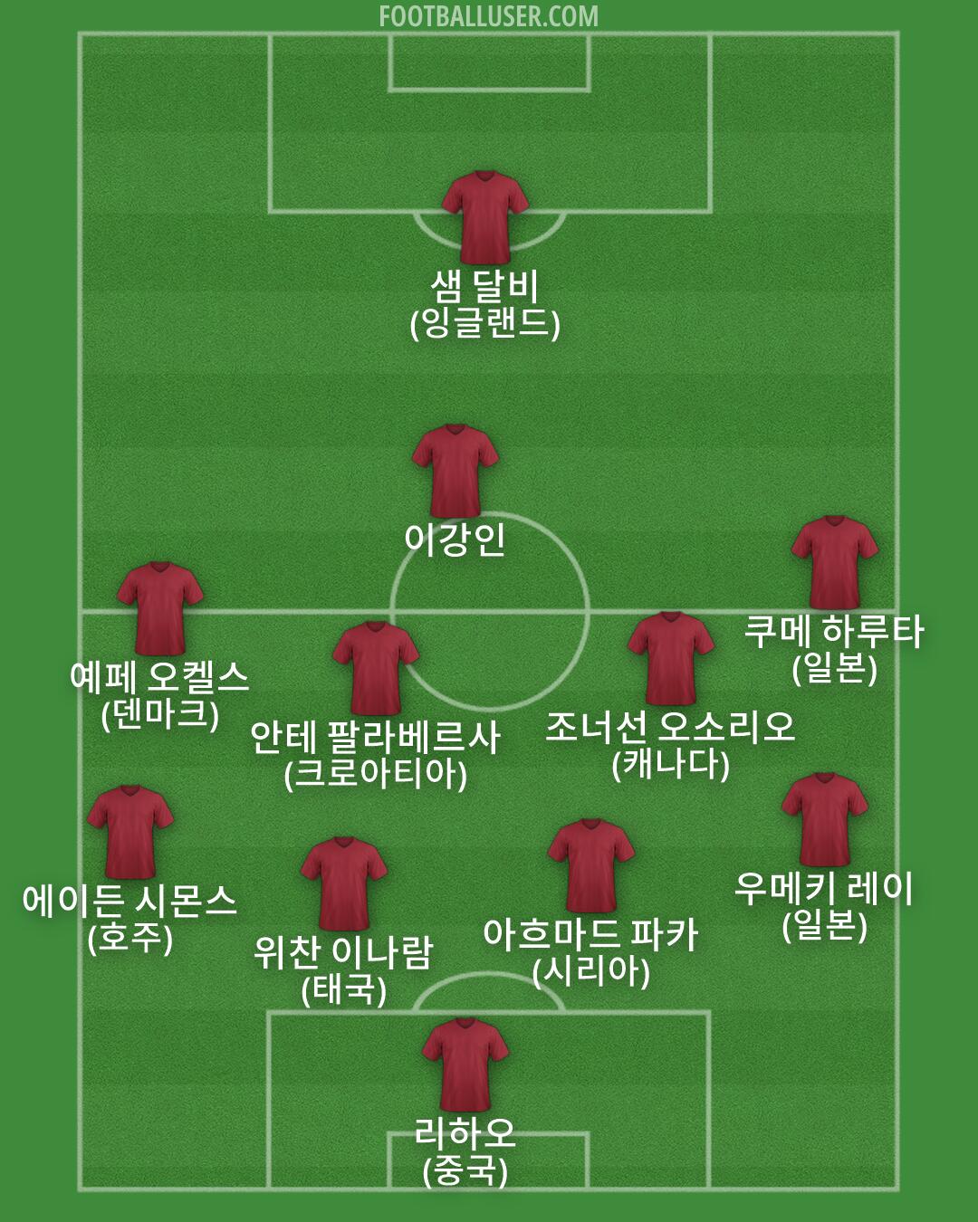 Custom Team Formation 2026