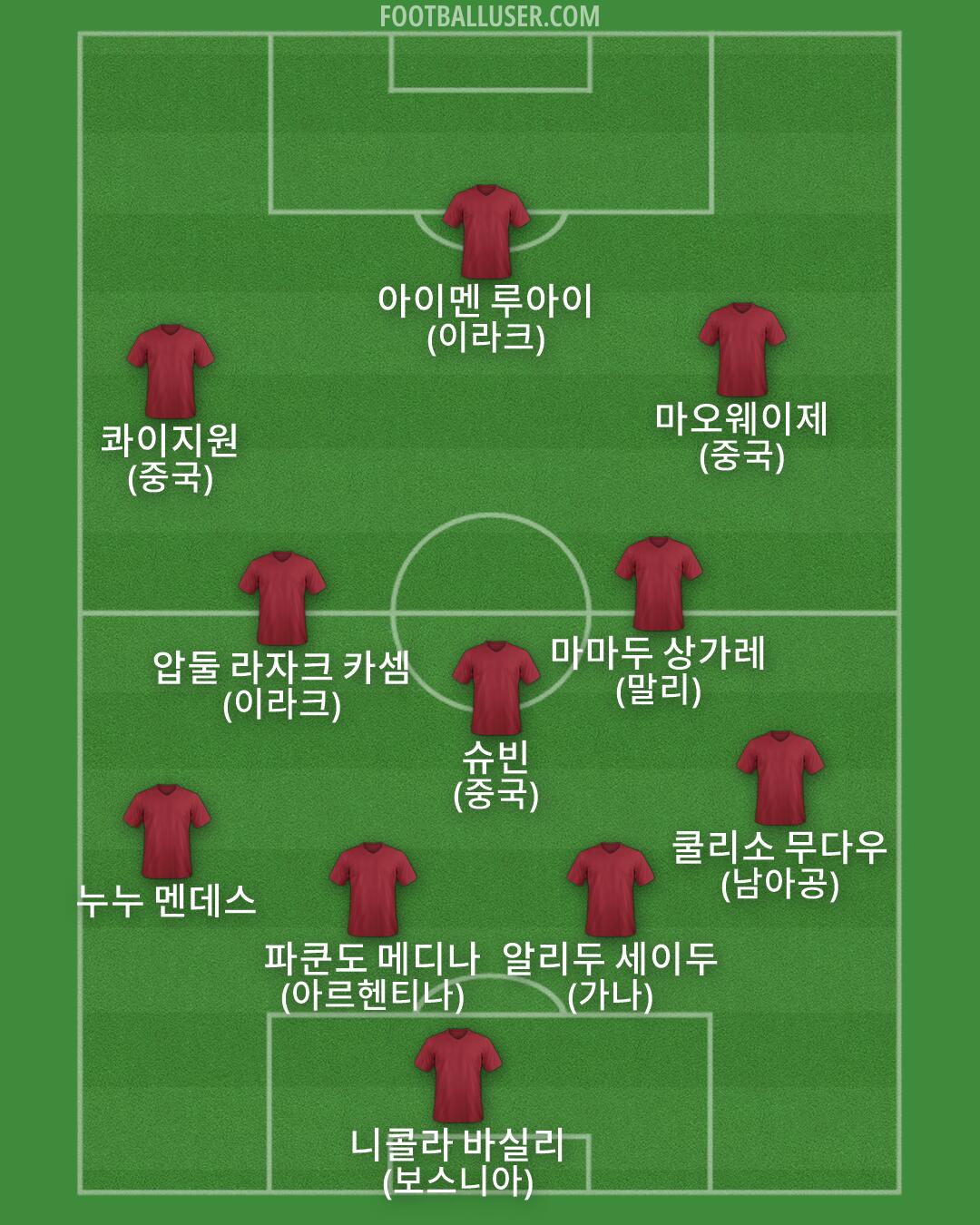 Custom Team Formation 2026
