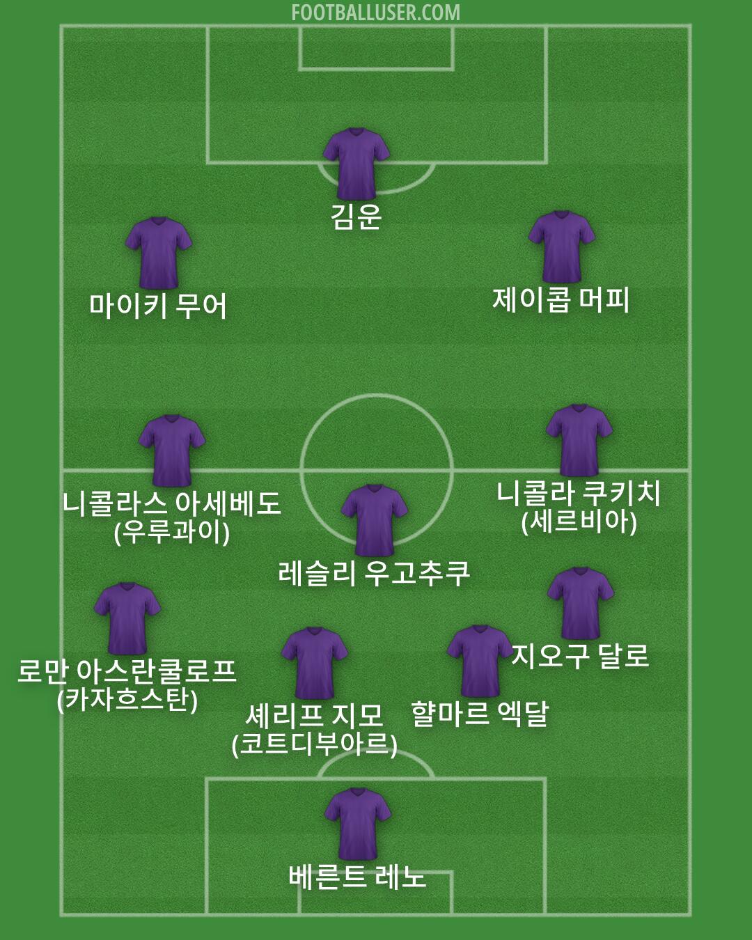 Custom Team Formation 2026