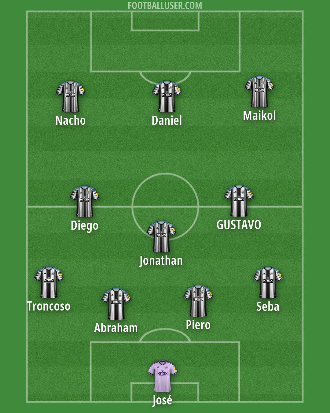 Newcastle Formation 2026
