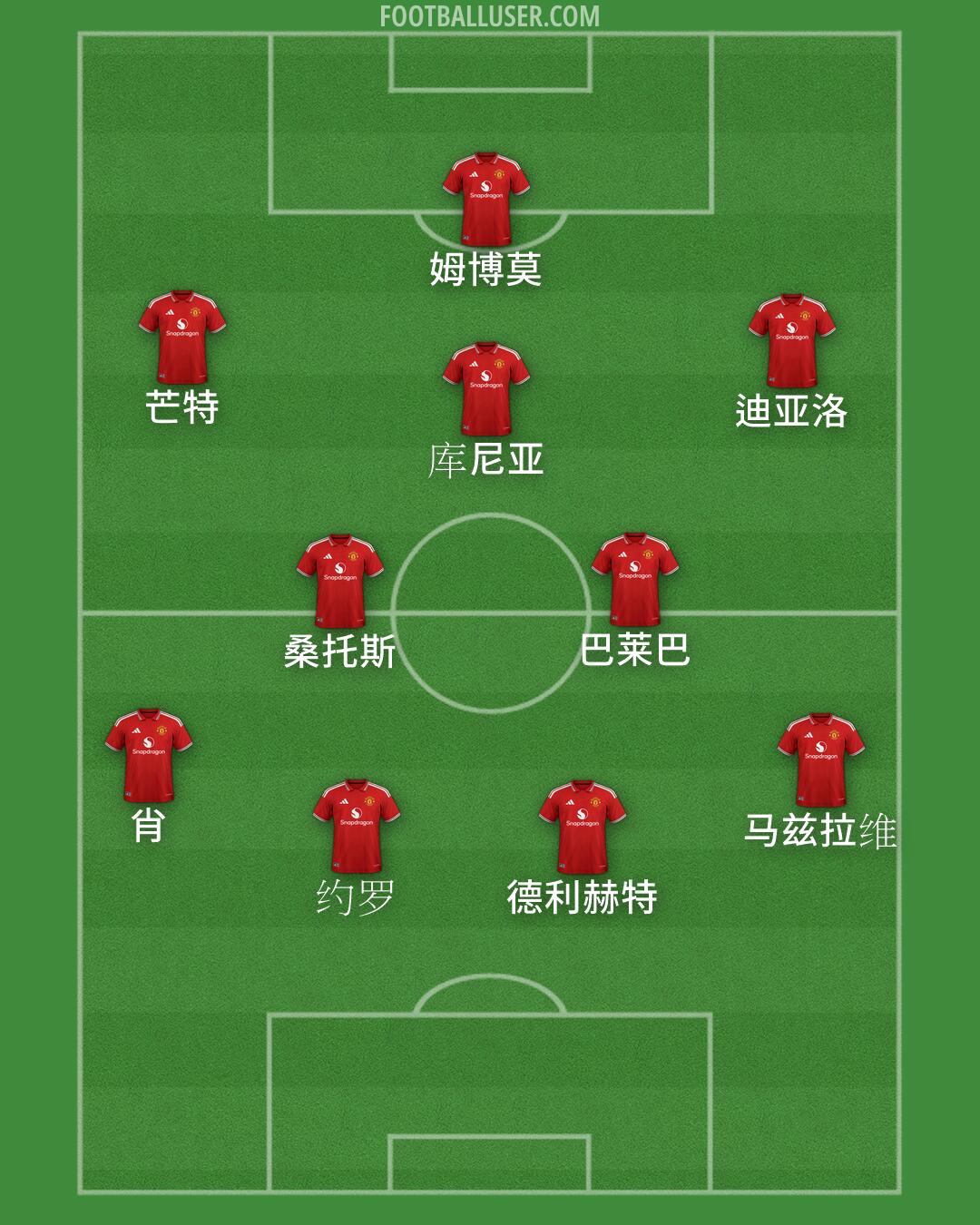 Man Utd Formation 2026