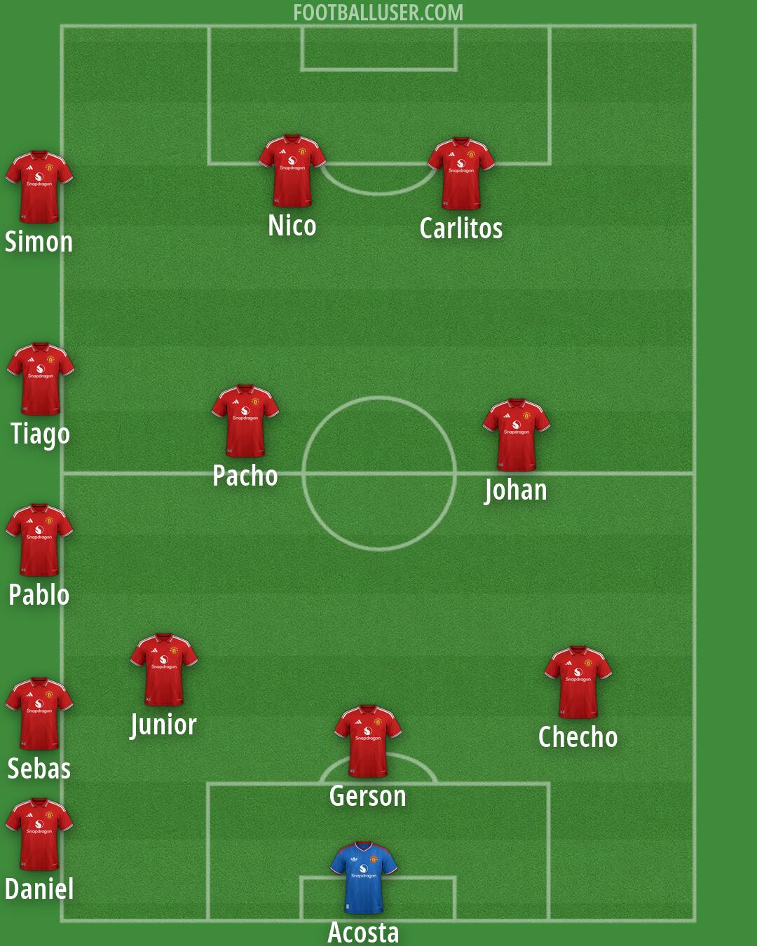 Man Utd Formation 2026