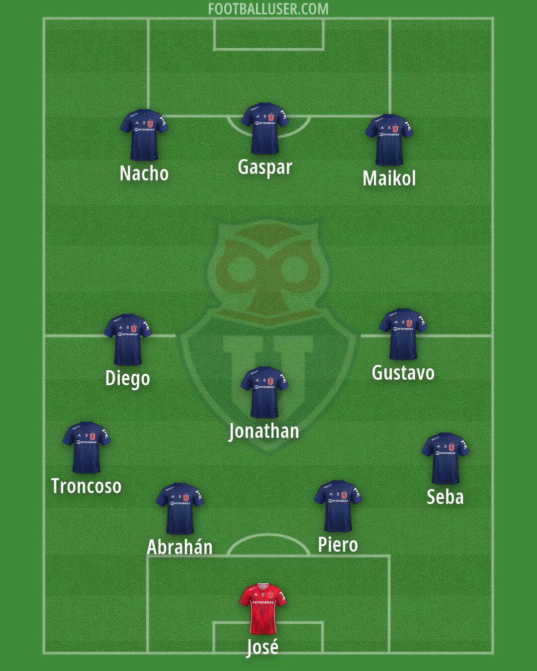 Univ. de Chile Formation 2026