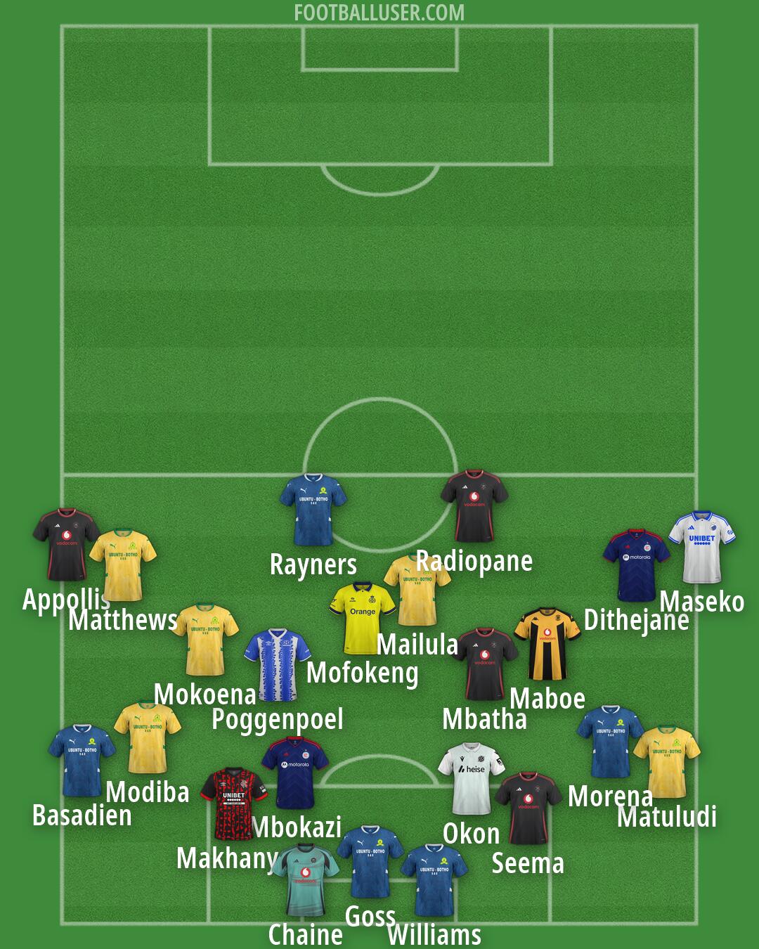 Custom Team Formation 2026