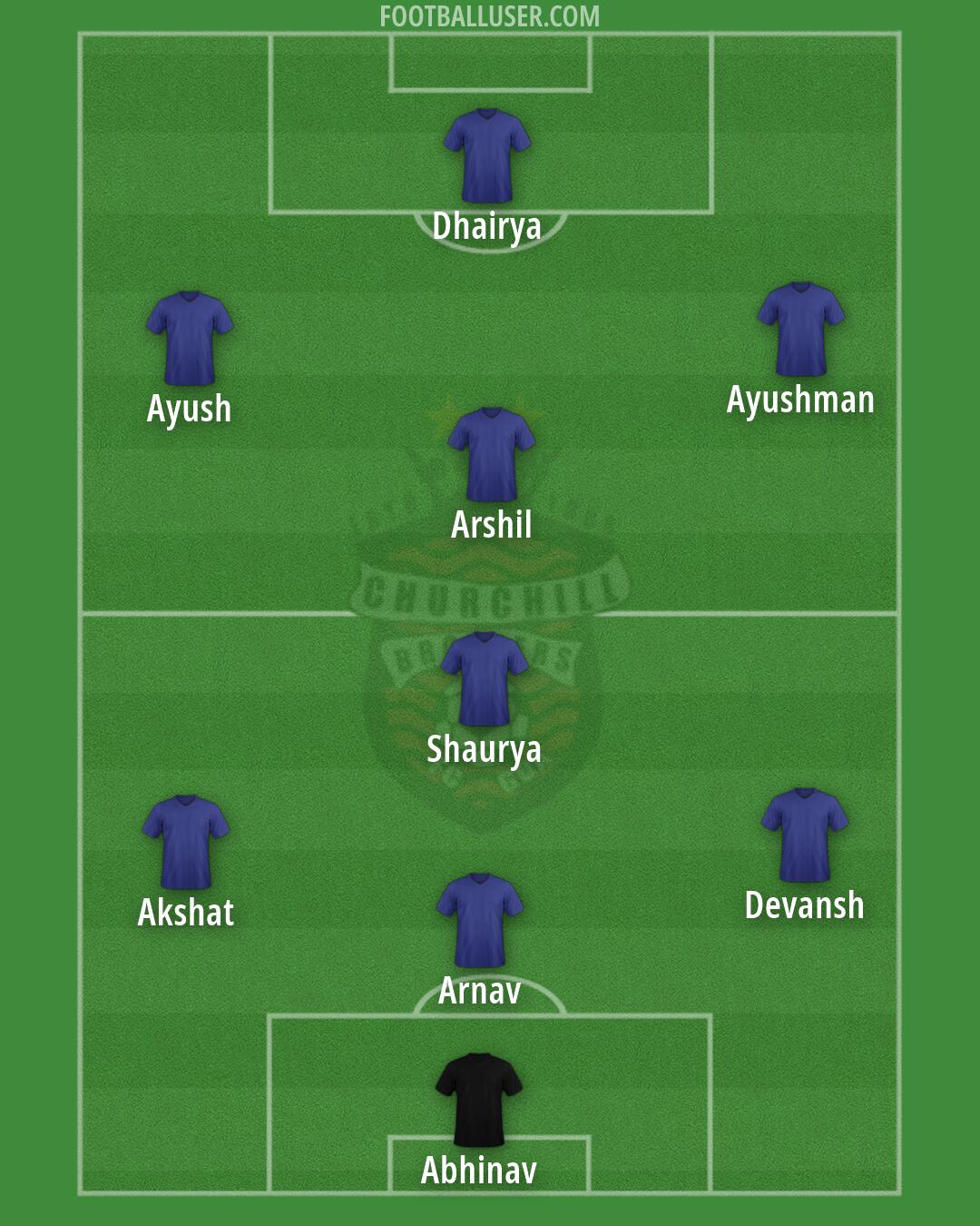 CB Formation 2026