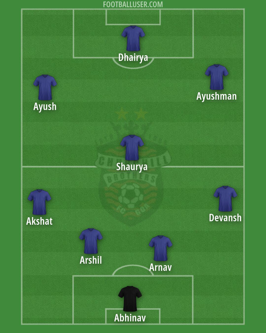 CB Formation 2026