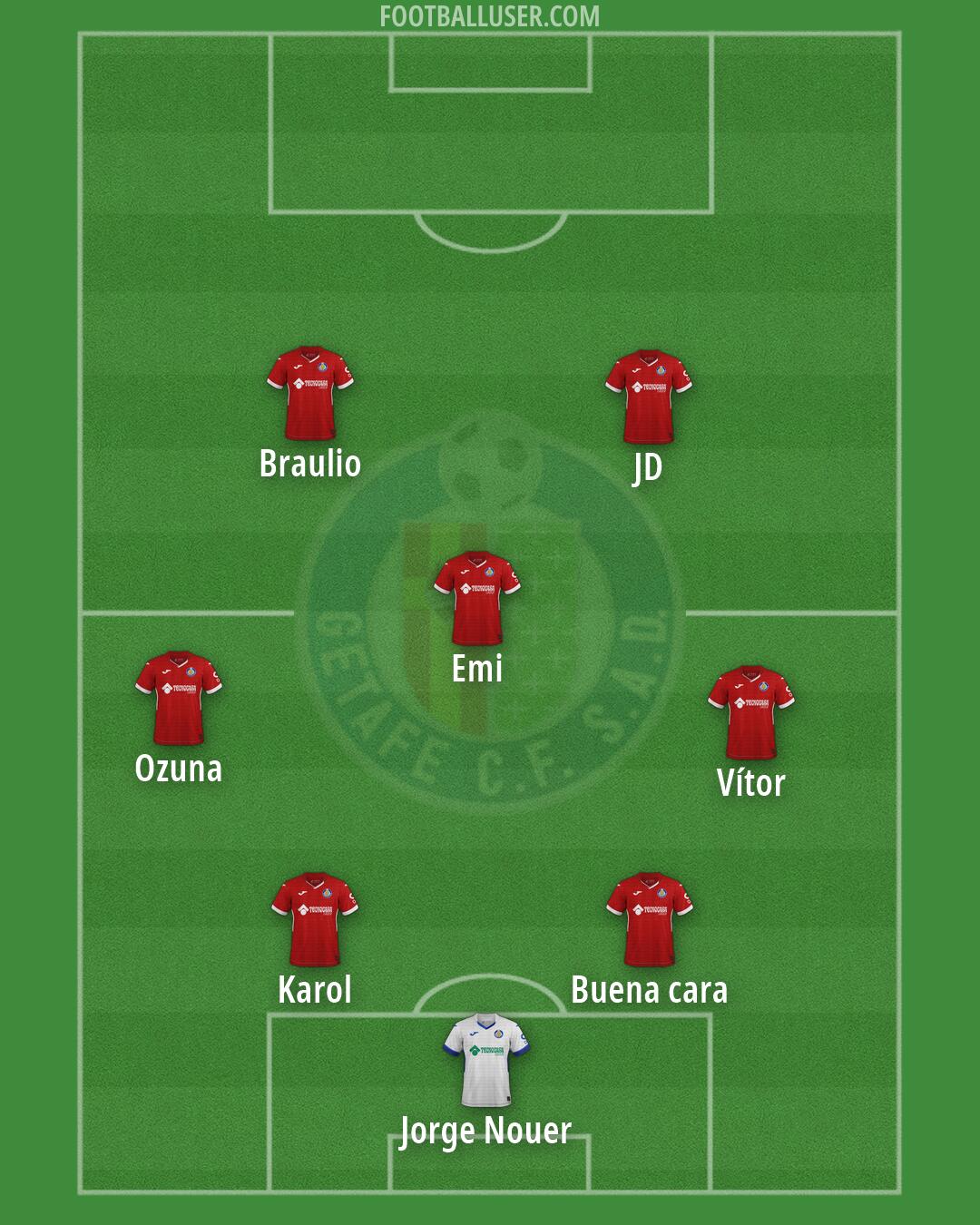 Getafe Formation 2026