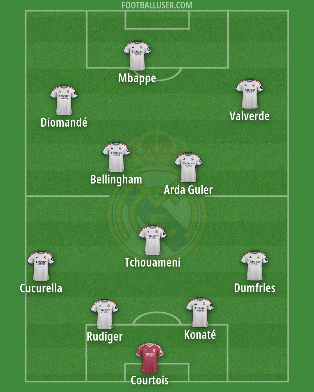 Real Madrid Formation 2026