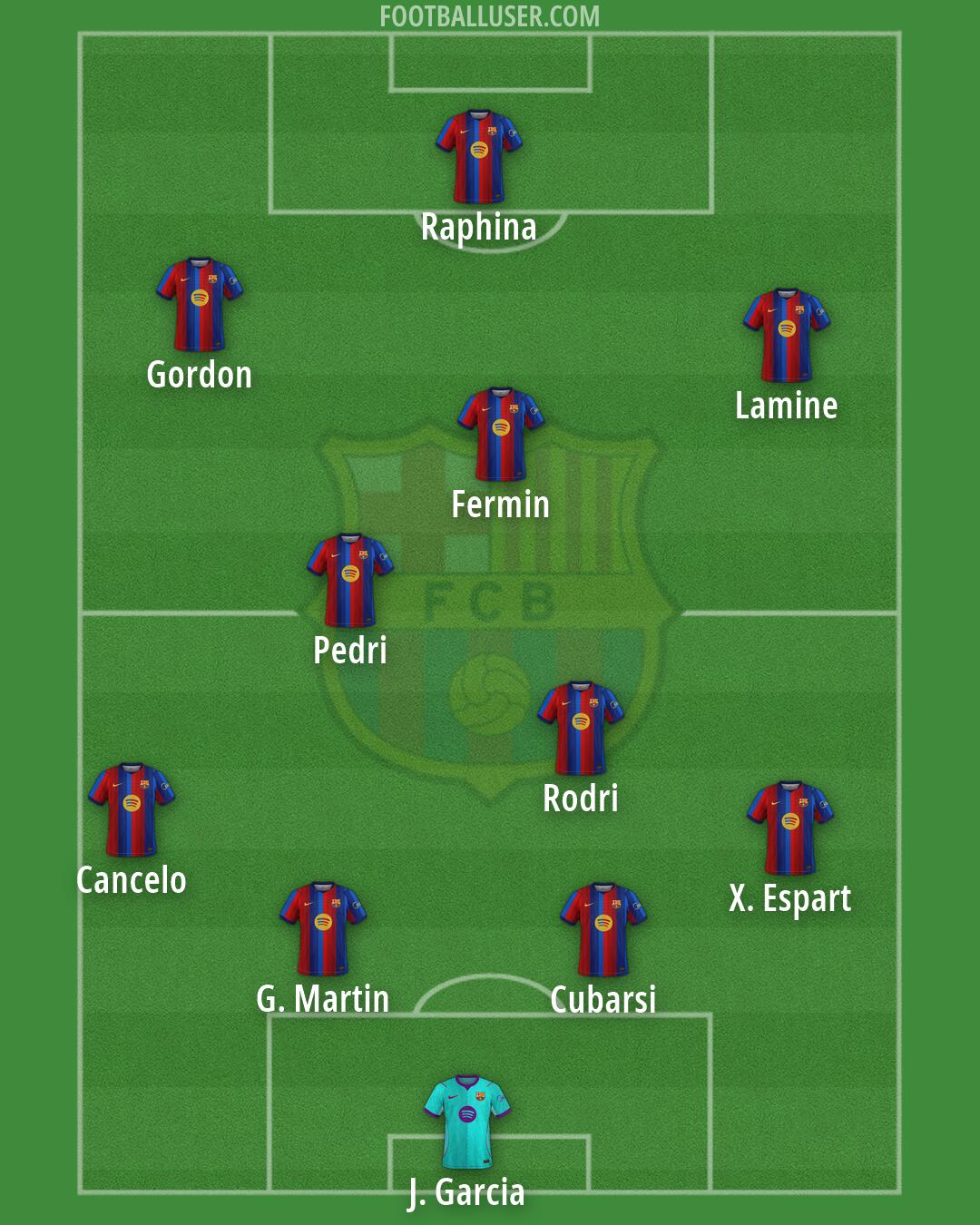 Barcelona Formation 2026