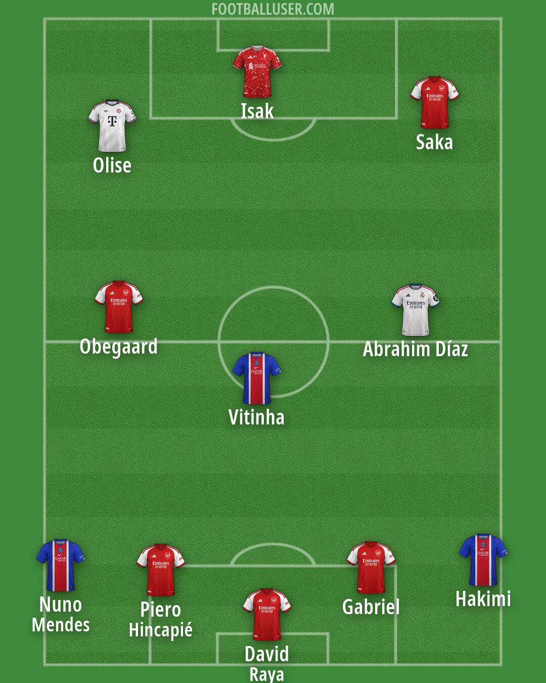 Custom Team Formation 2026