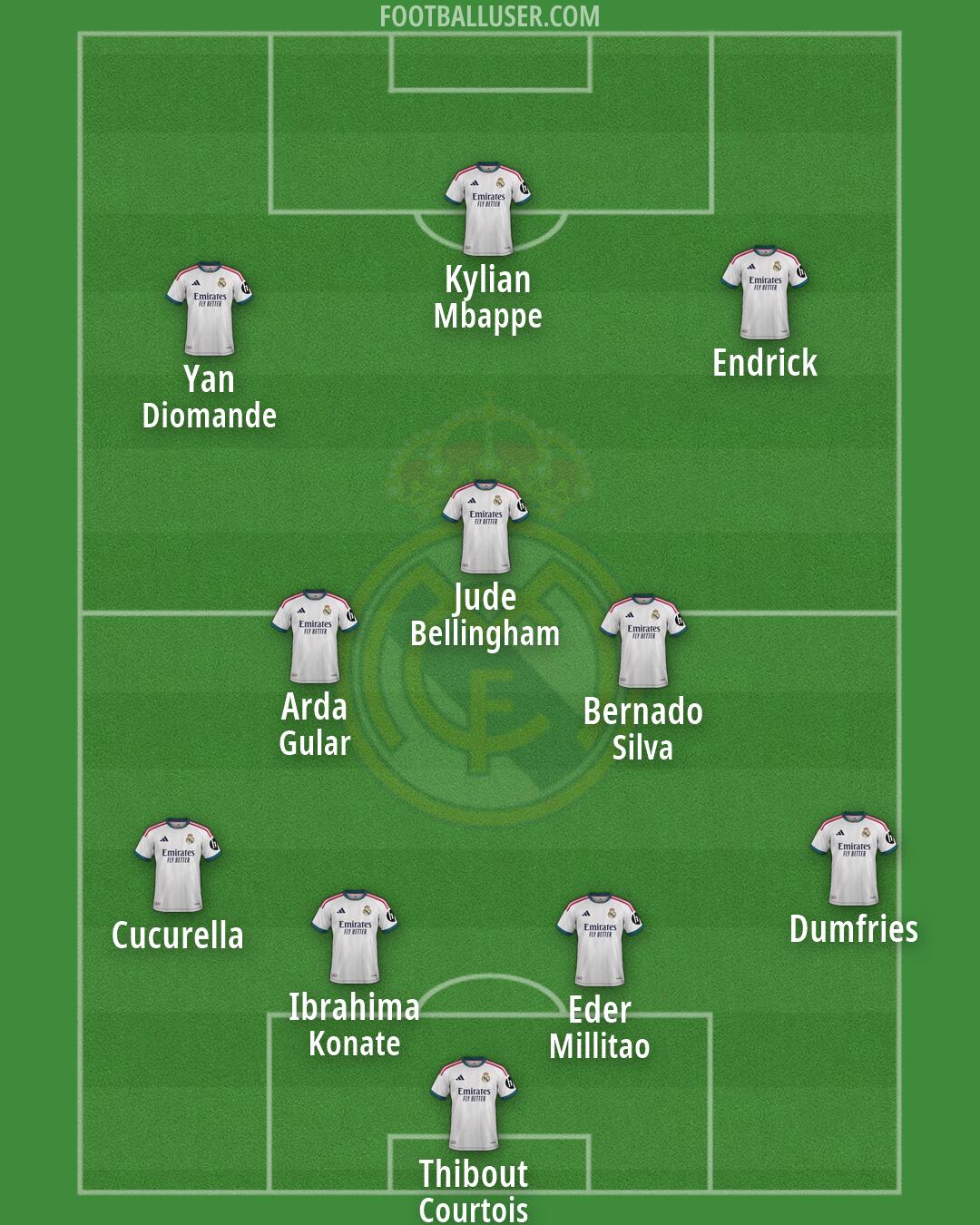 Real Madrid Formation 2026
