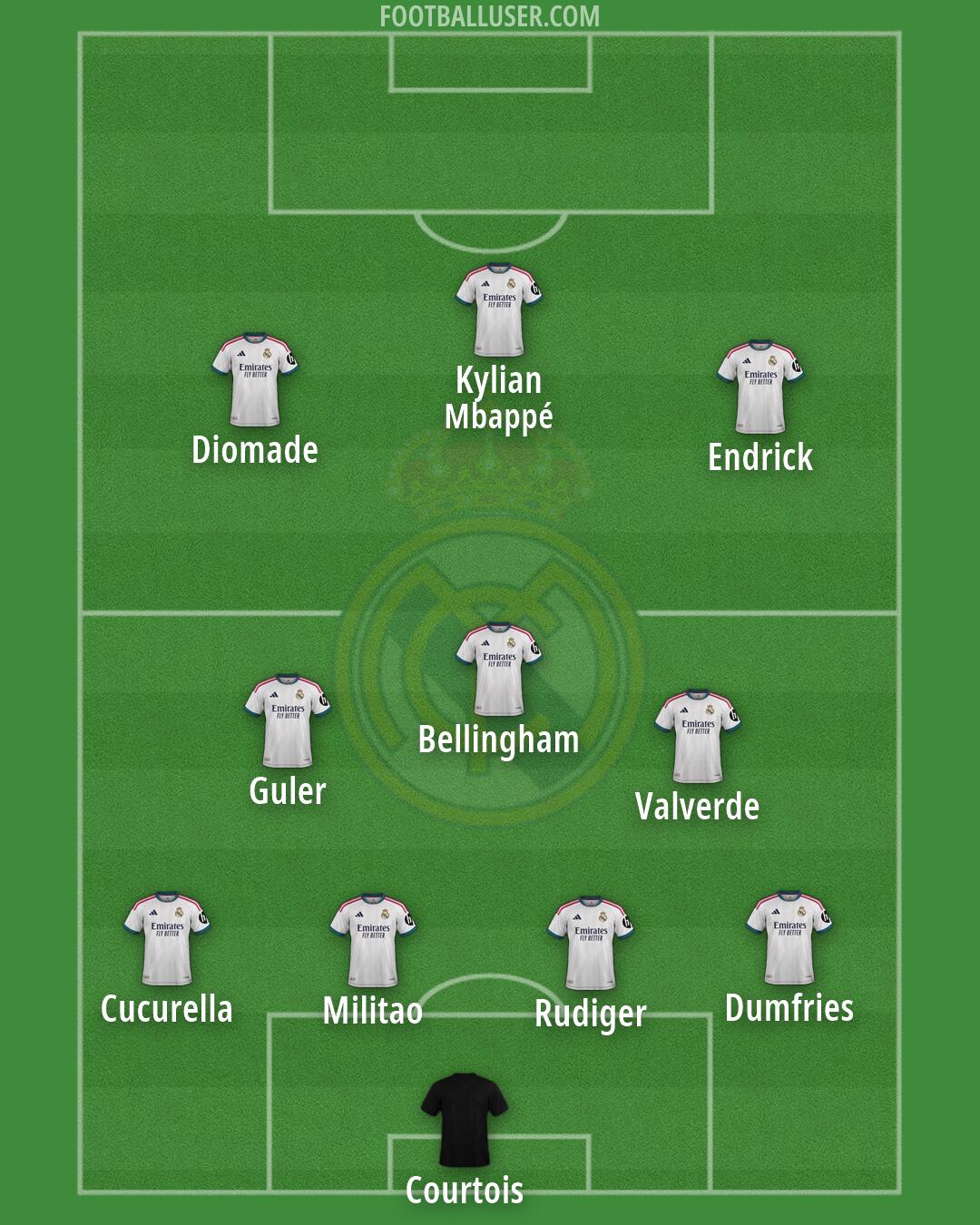 Real Madrid Formation 2026