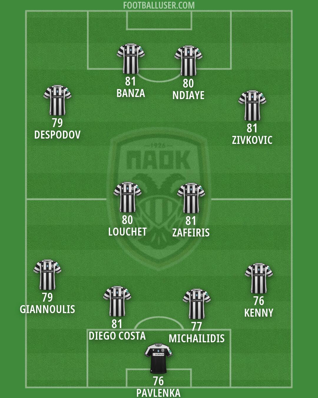 PAOK Formation 2026