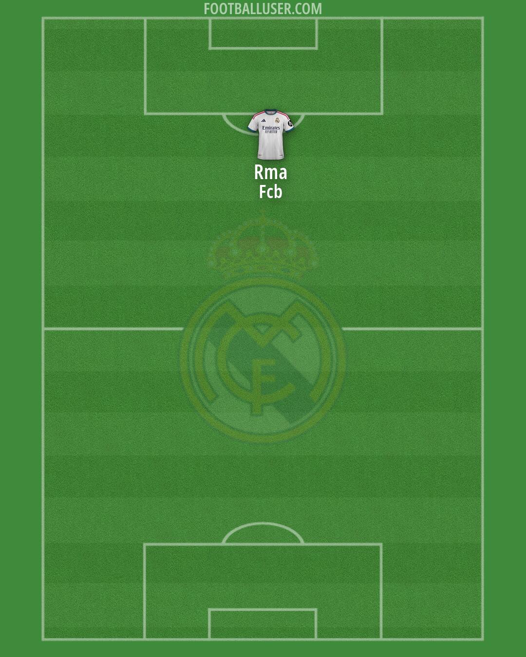 Real Madrid Formation 2026