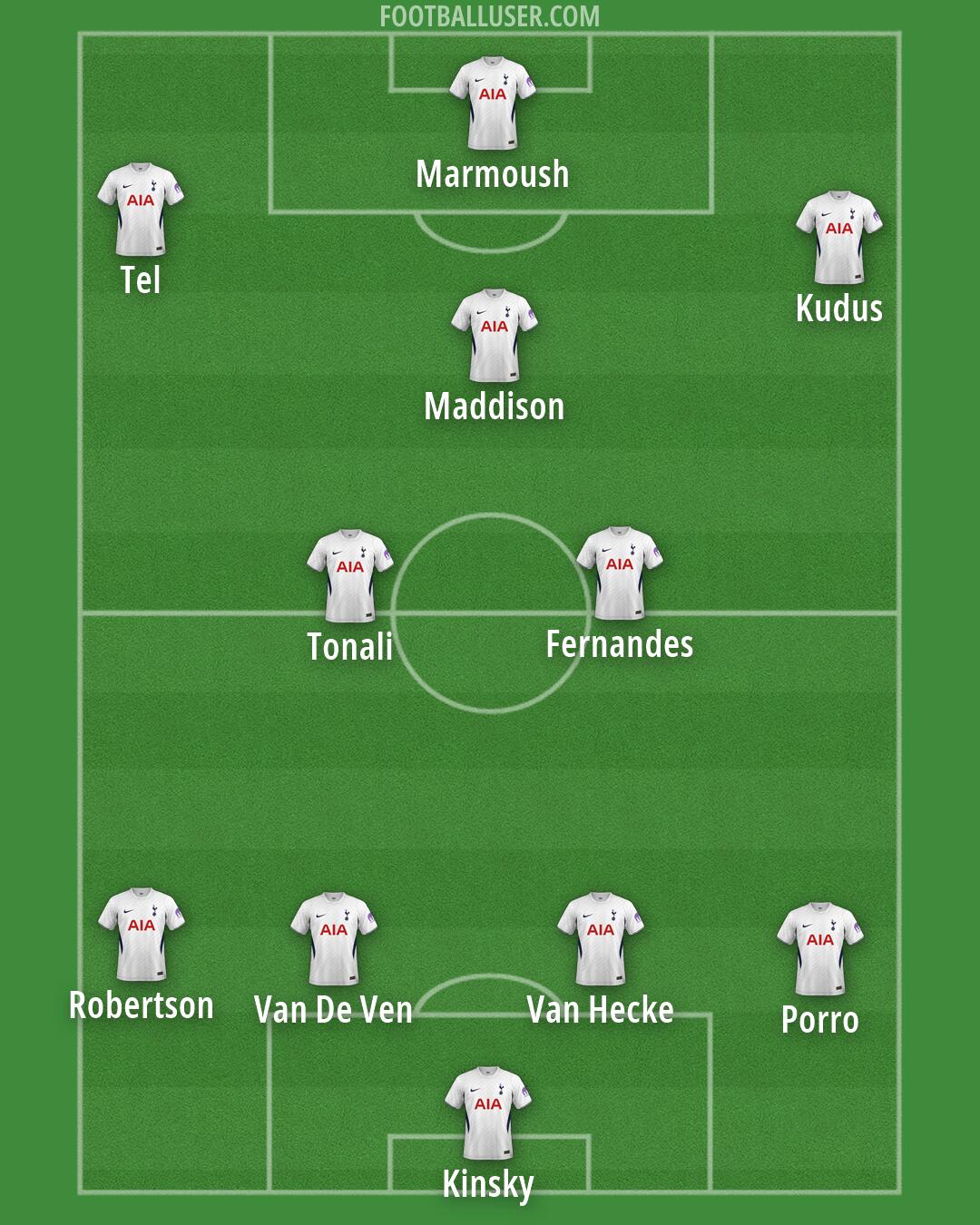 Tottenham Formation 2026