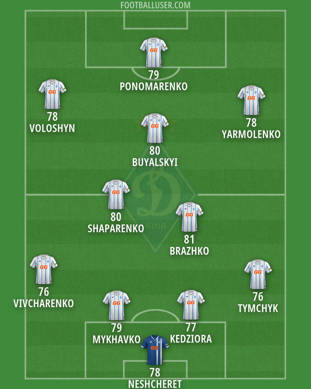Dynamo Kyiv Formation 2026