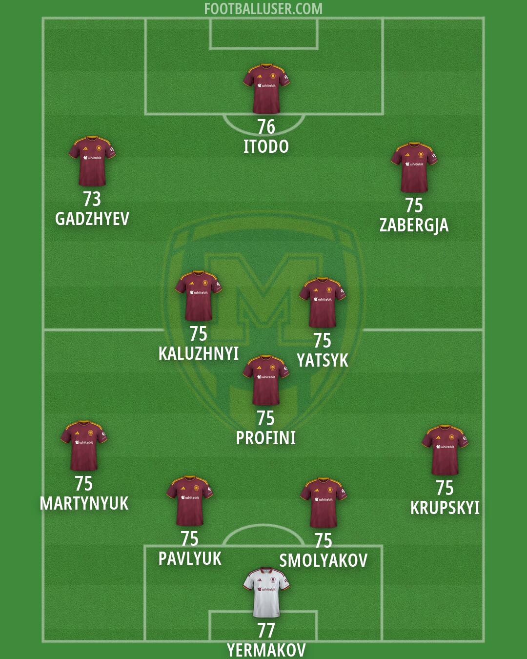 Metalist 1925 Formation 2026