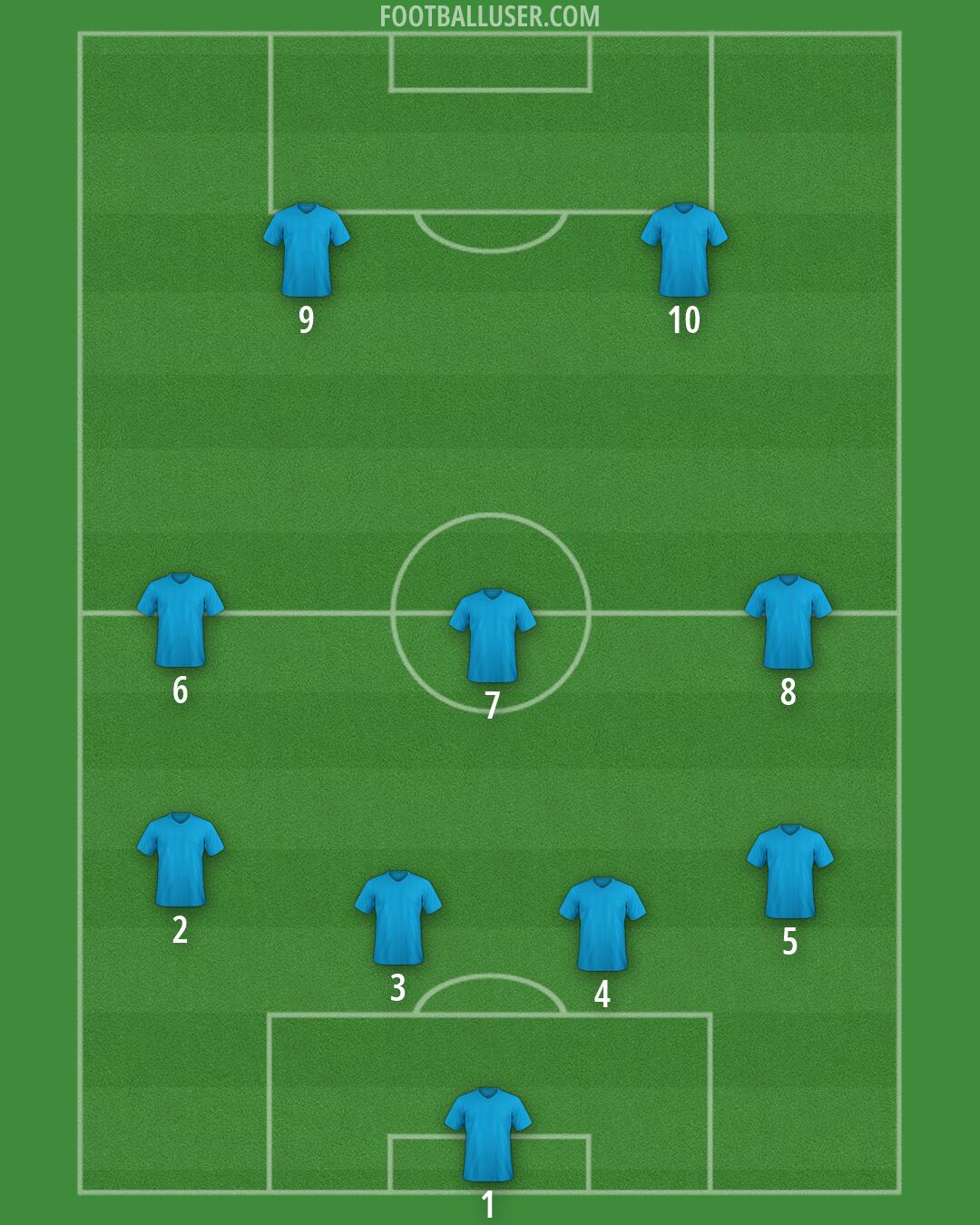 Custom Team Formation 2026
