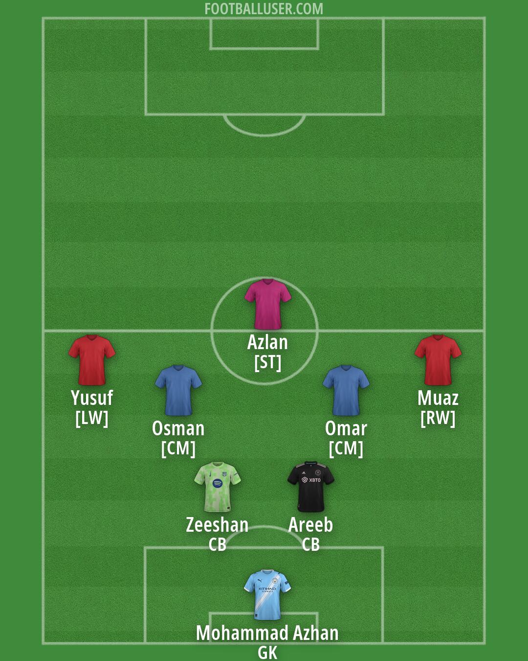 Custom Team Formation 2026
