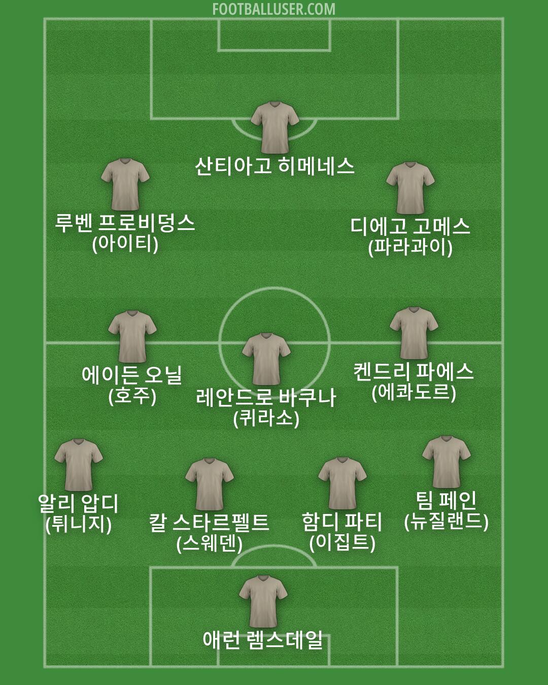 Custom Team Formation 2026