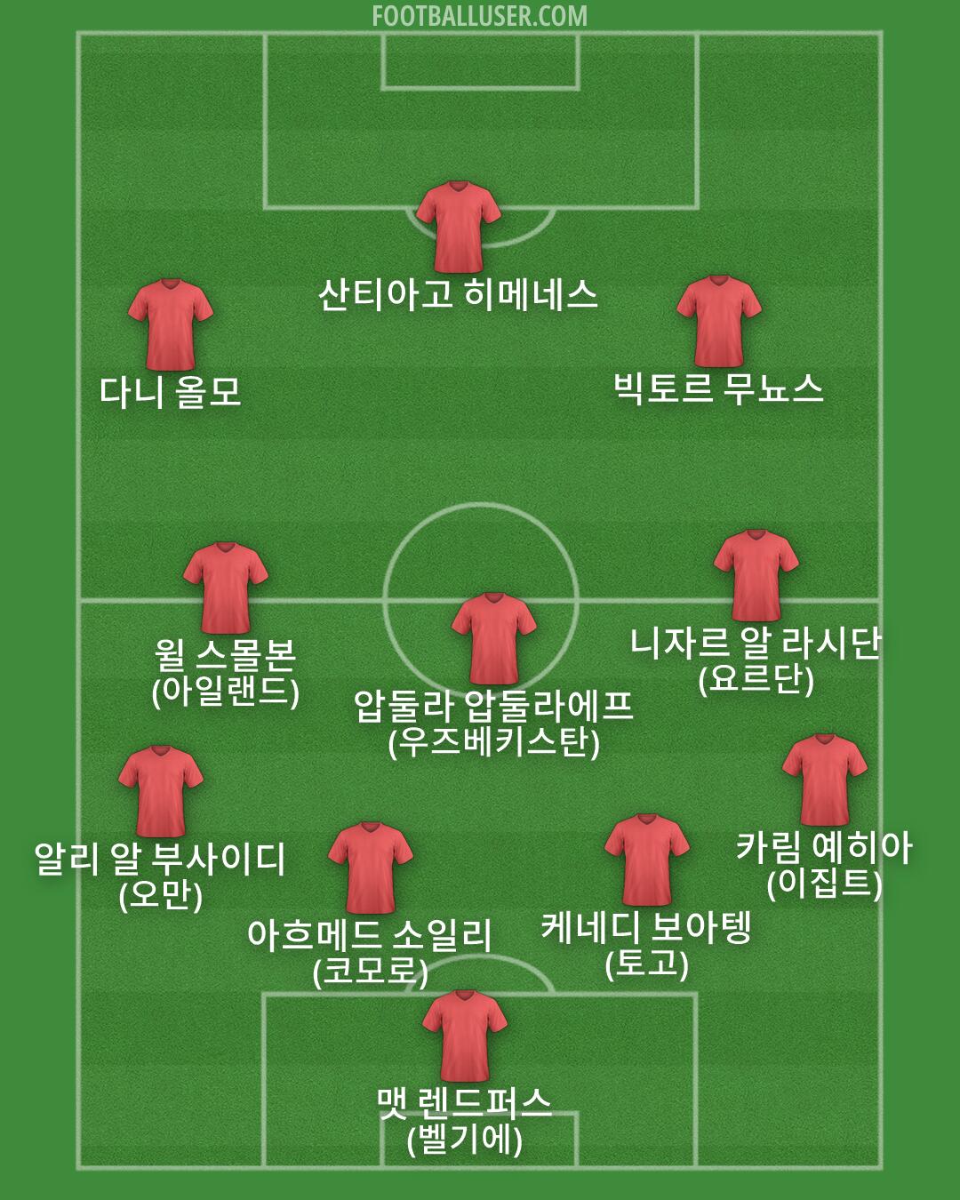 Custom Team Formation 2026