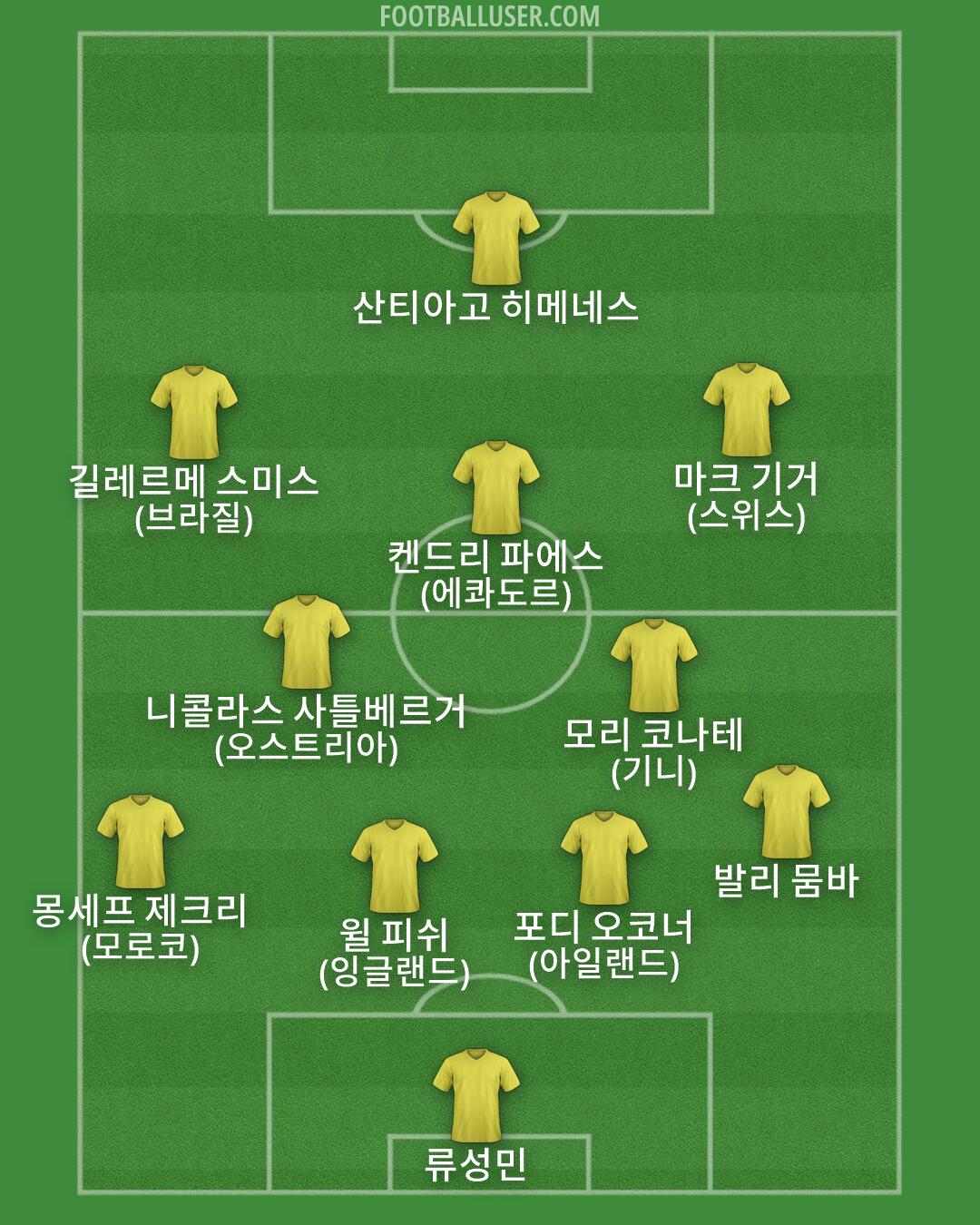 Custom Team Formation 2026