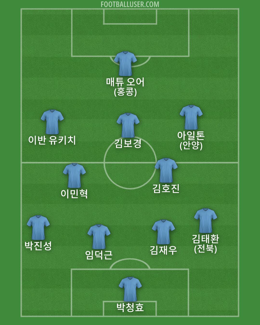 Custom Team Formation 2026