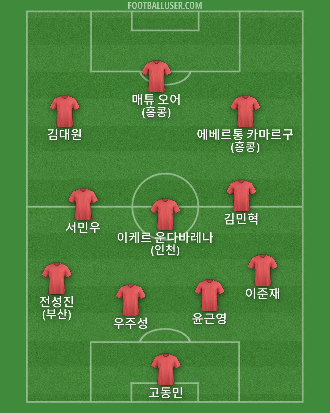 Custom Team Formation 2026