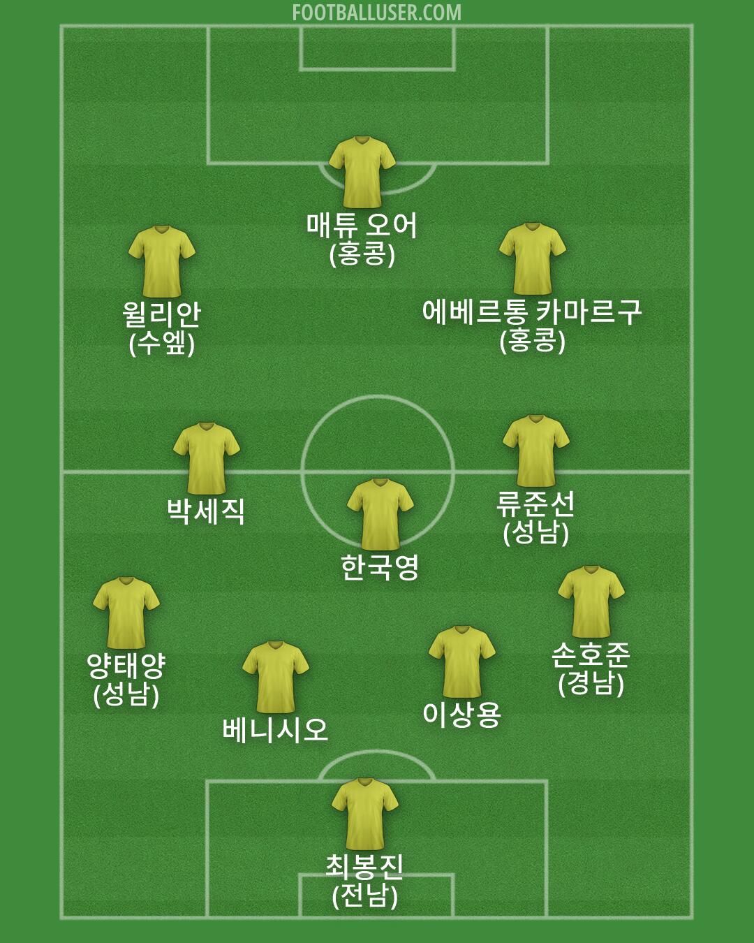 Custom Team Formation 2026