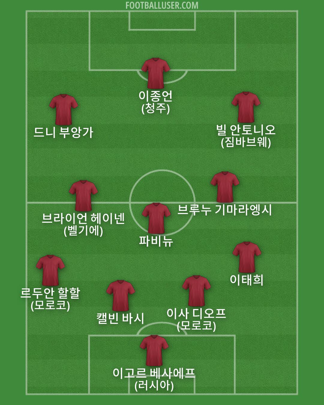 Custom Team Formation 2026
