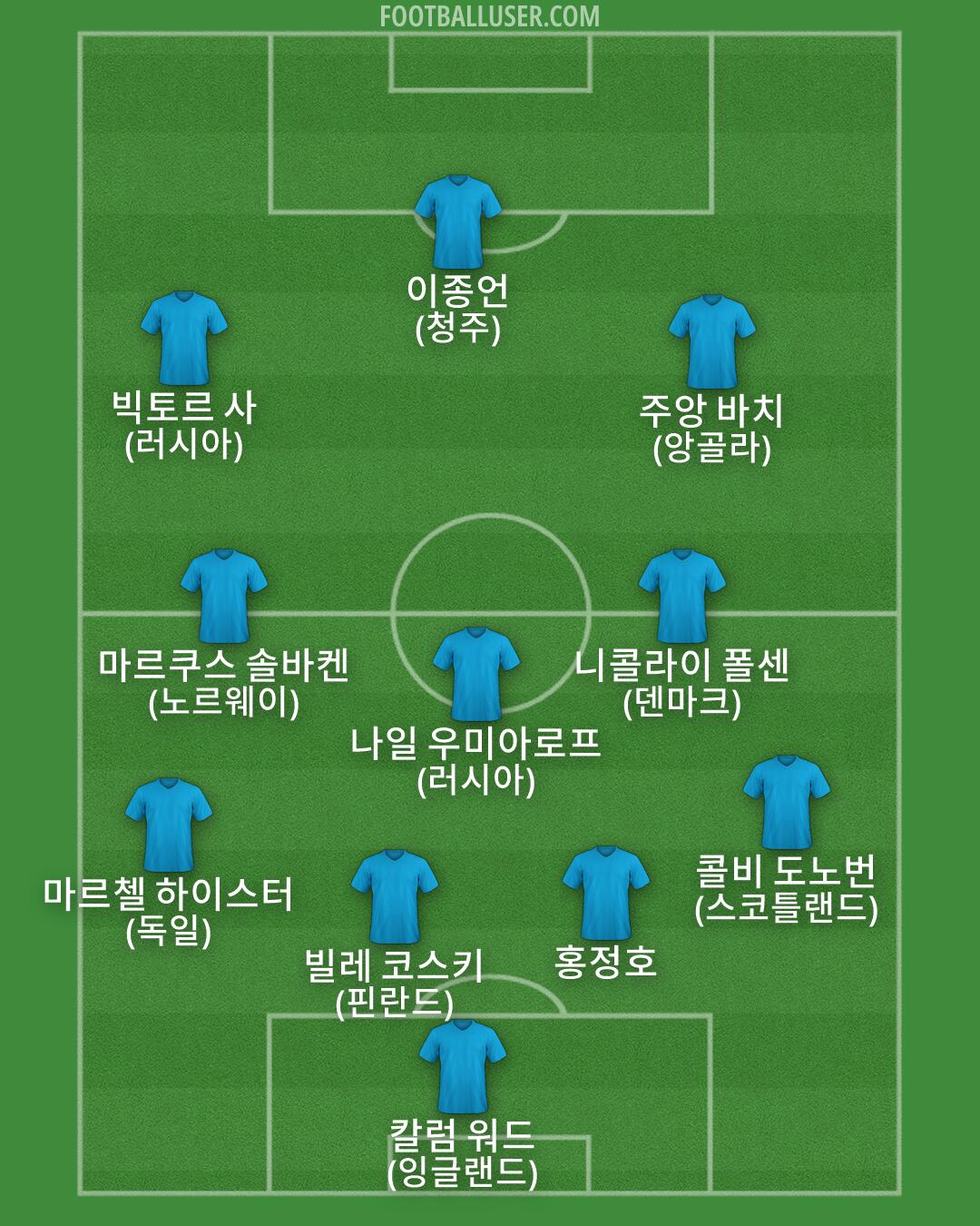 Custom Team Formation 2026