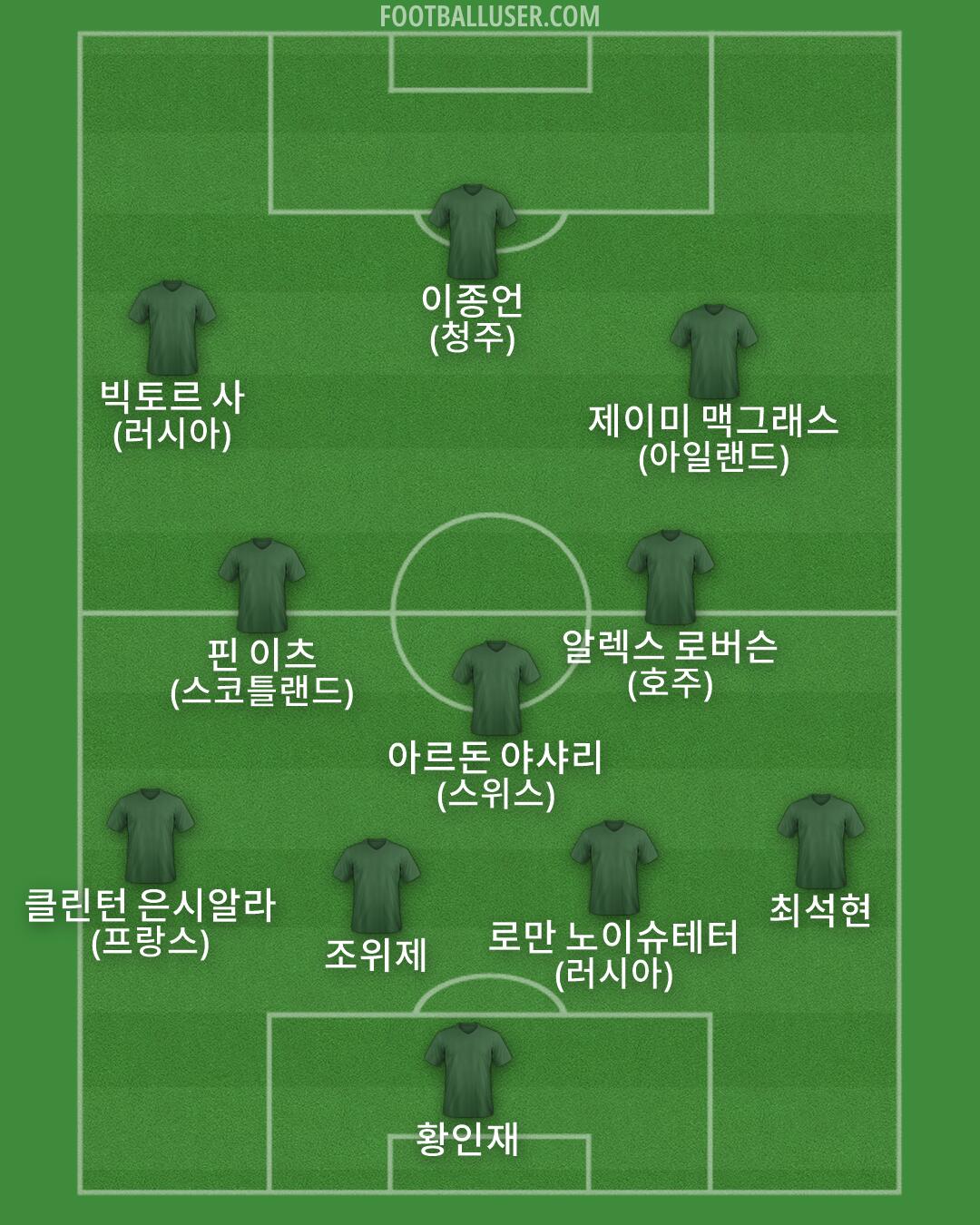 Custom Team Formation 2026