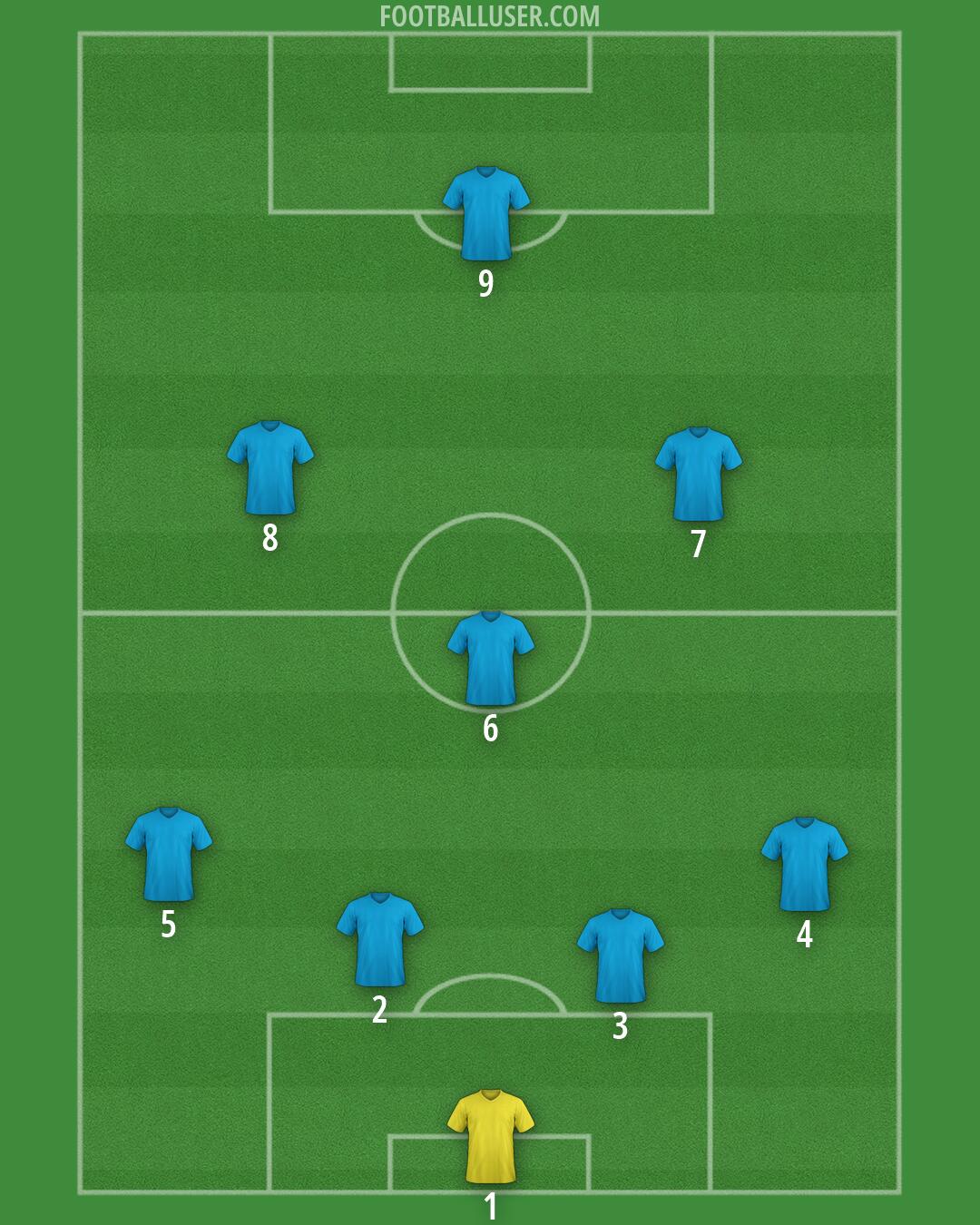 Custom Team Formation 2026