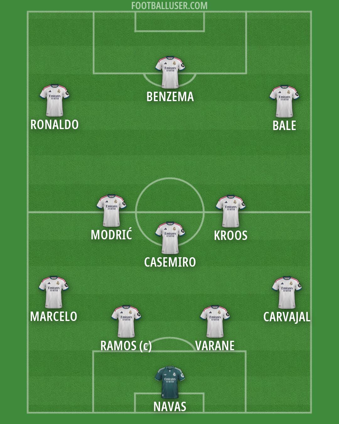 Real Madrid Formation 2026