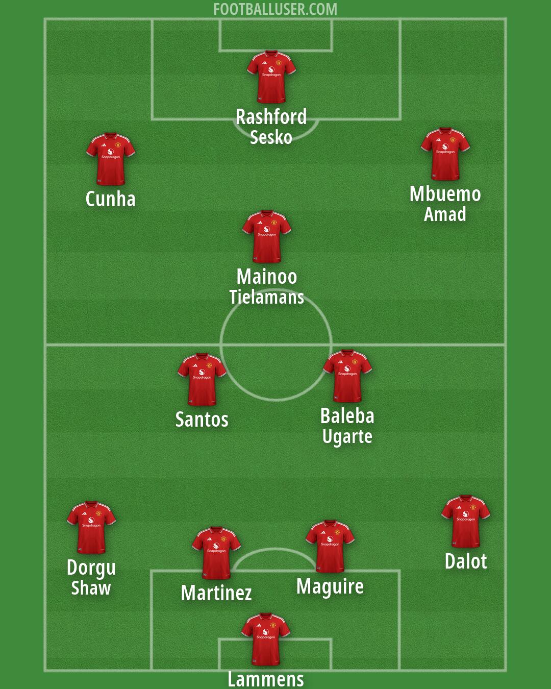 Man Utd Formation 2026
