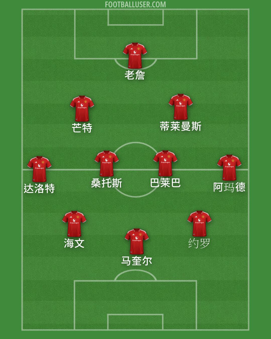 Man Utd Formation 2026