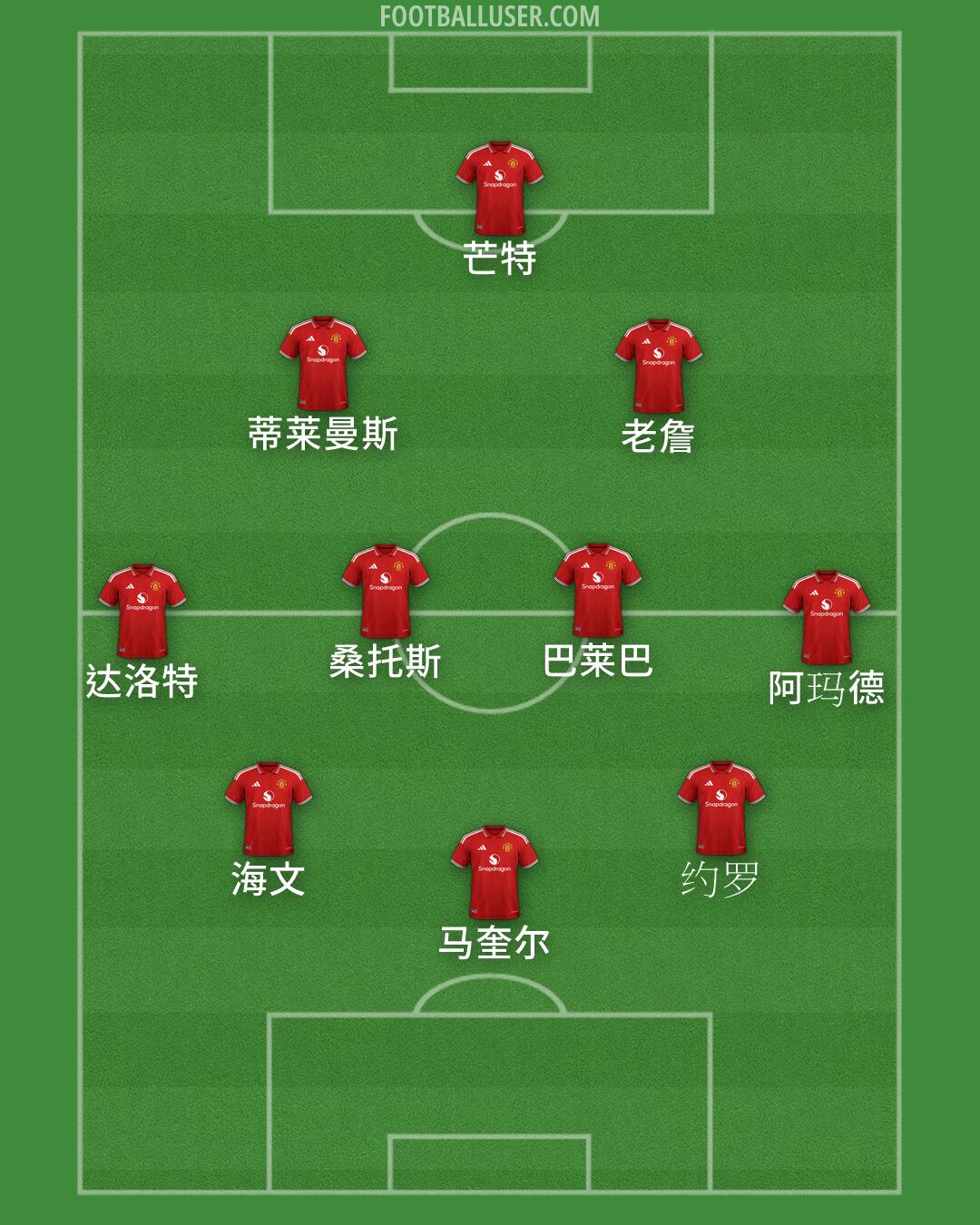 Man Utd Formation 2026