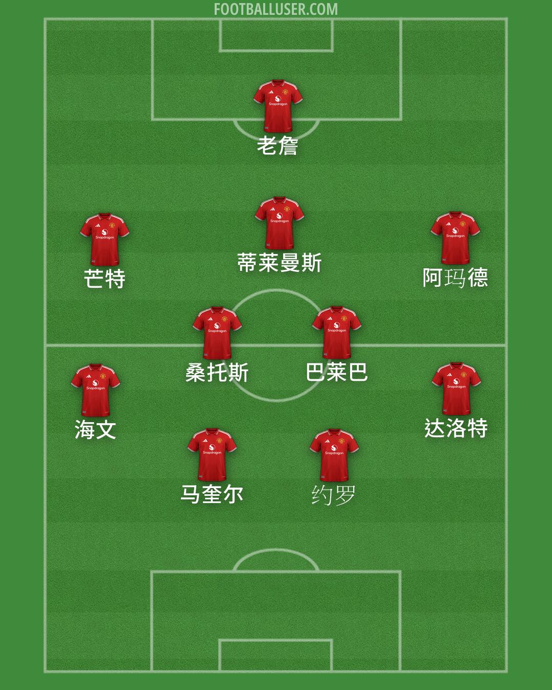 Man Utd Formation 2026