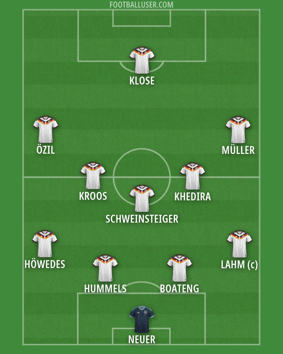 Germany Formation 2026