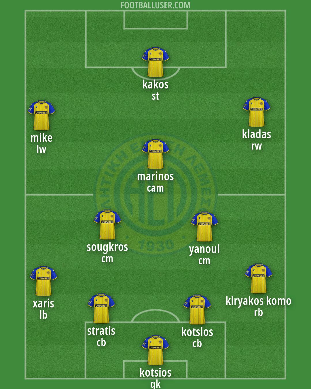 AEL Formation 2026