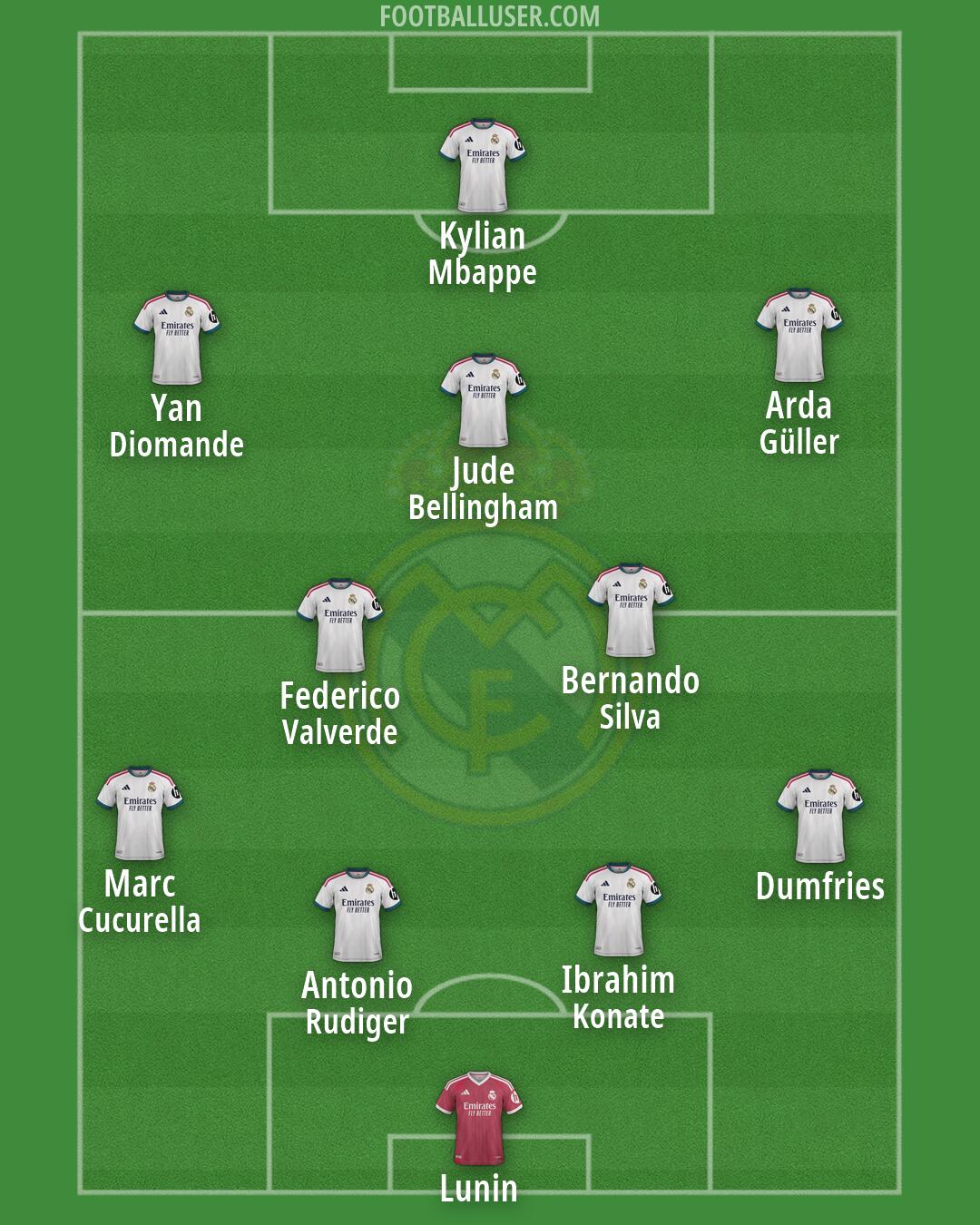 Real Madrid Formation 2026