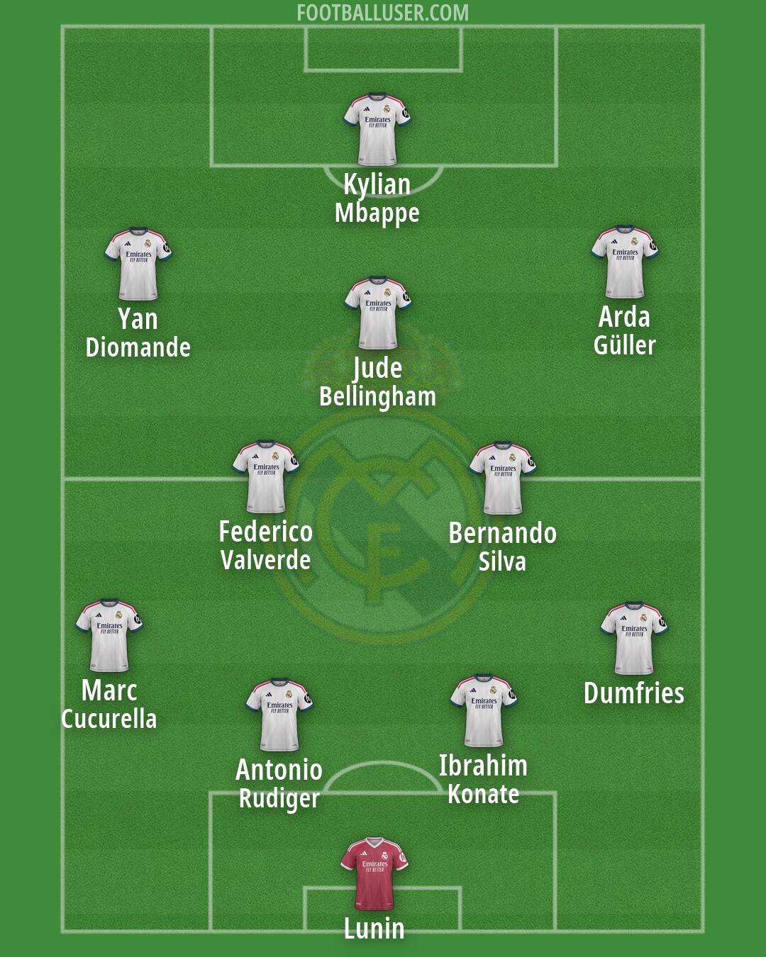 Real Madrid Formation 2026