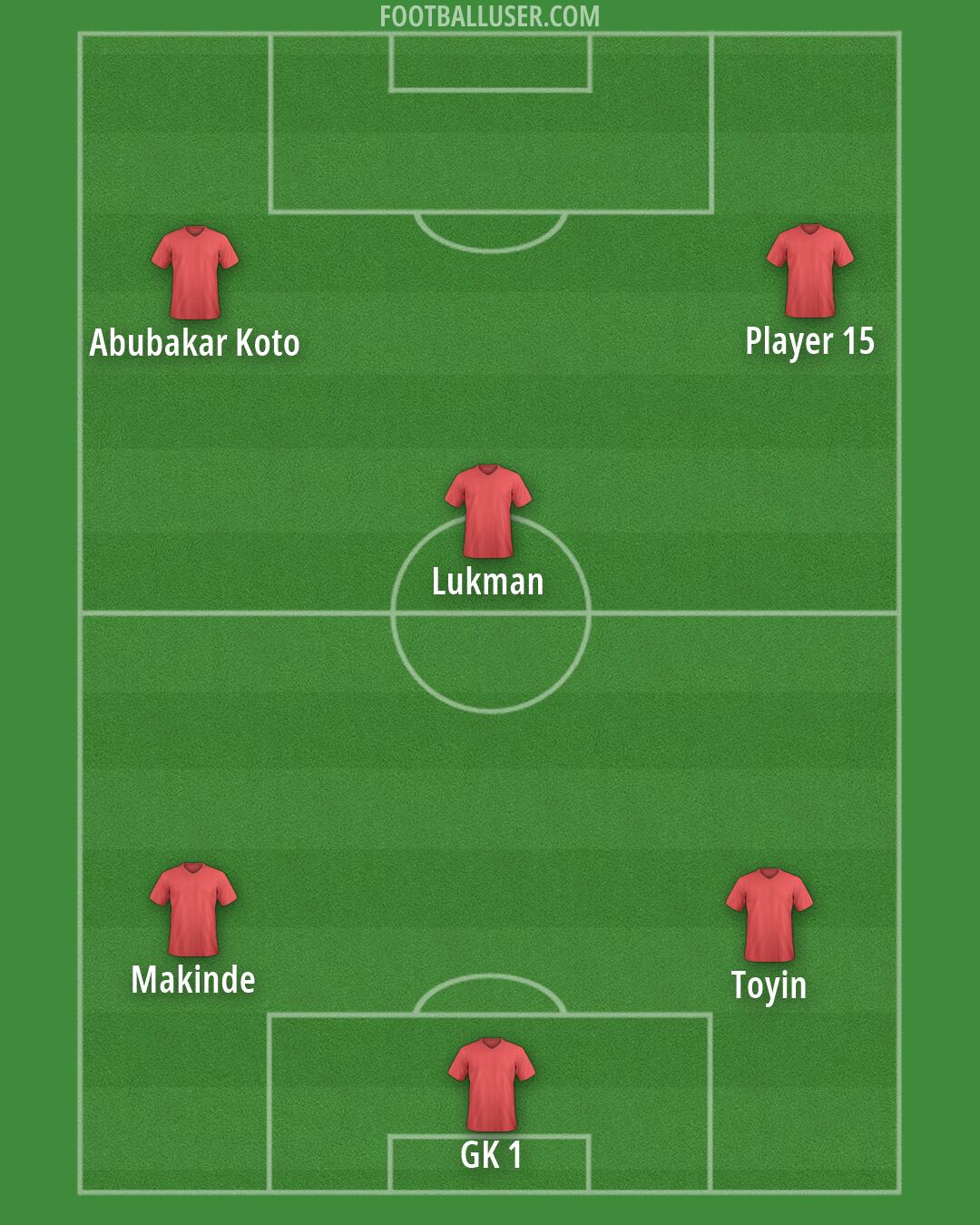 Custom Team Formation 2026