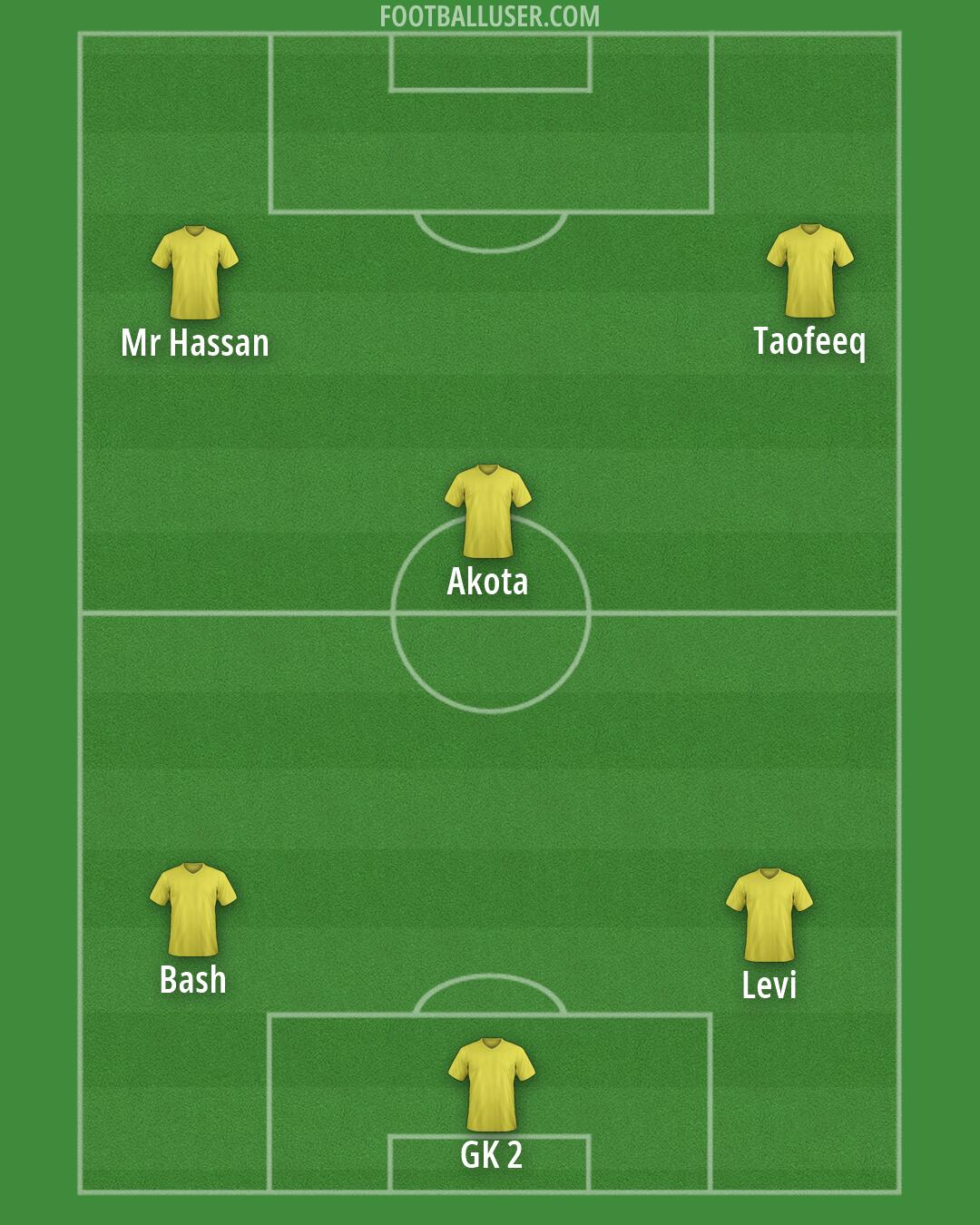 Custom Team Formation 2026