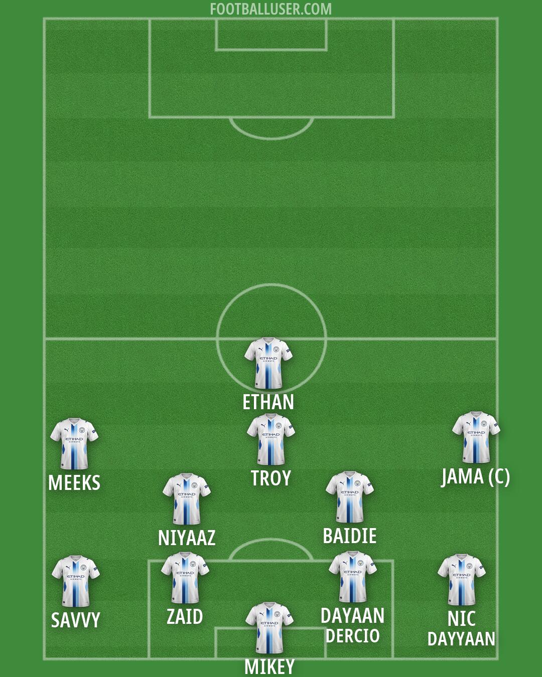 Man City Formation 2026