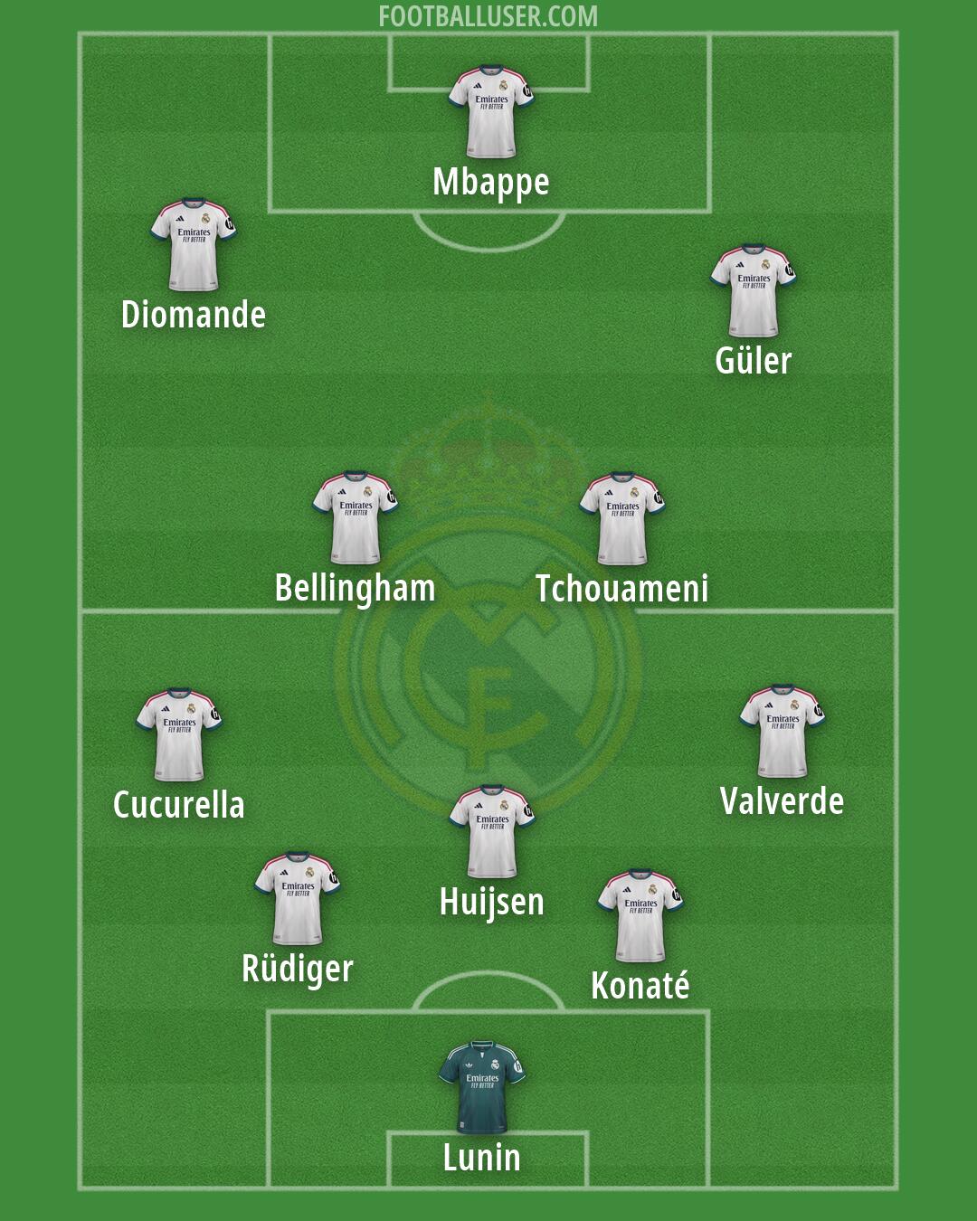 Real Madrid Formation 2026
