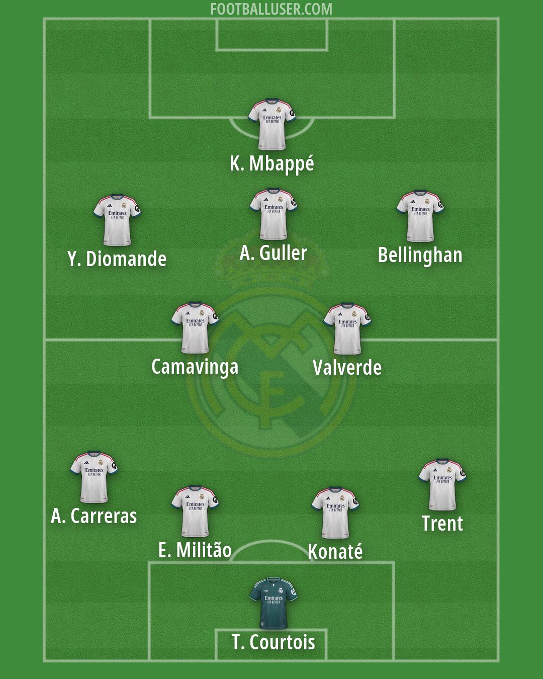 Real Madrid Formation 2026