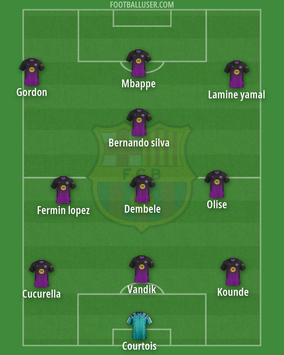 Barcelona Formation 2026