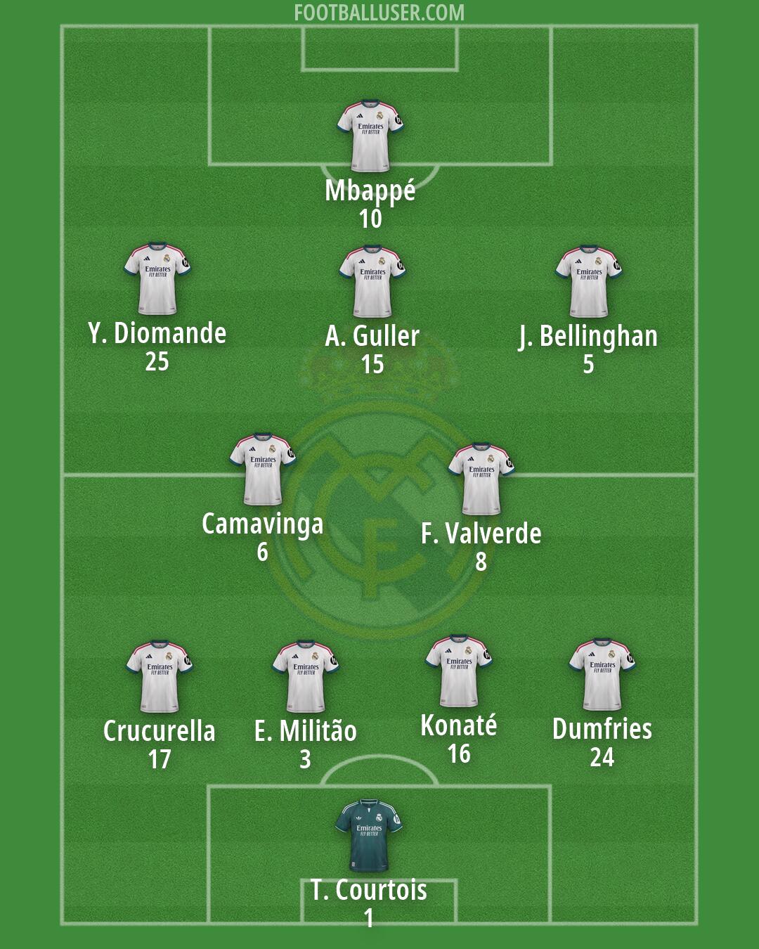 Real Madrid Formation 2026